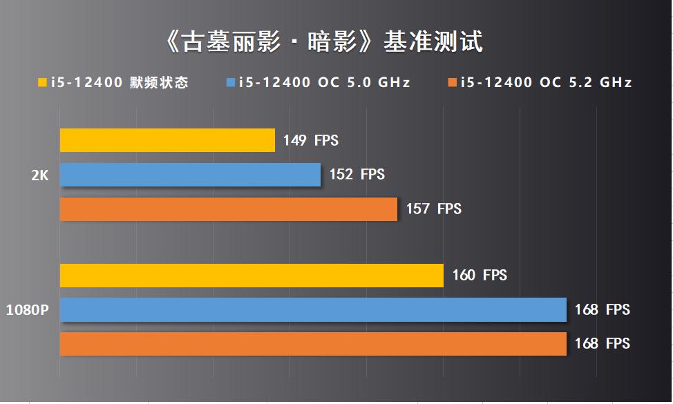 微星b660迫击炮max能超频13600k吗,非k的cpu能超外频吗