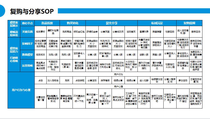 朗尊LegendshopTOP私域运营建议书