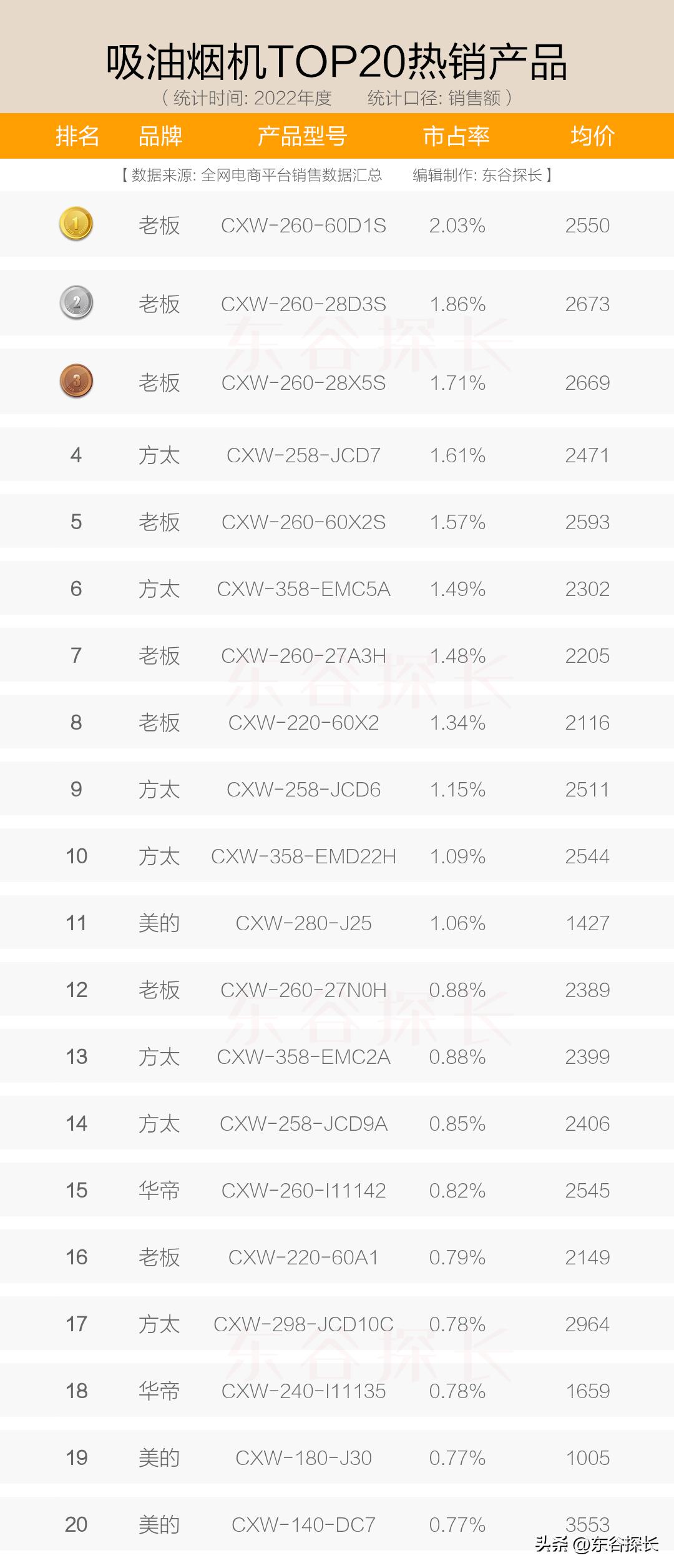 方太油烟机358z5ta与258x1a哪个好,抽油烟机哪个品牌最好最实用方太
