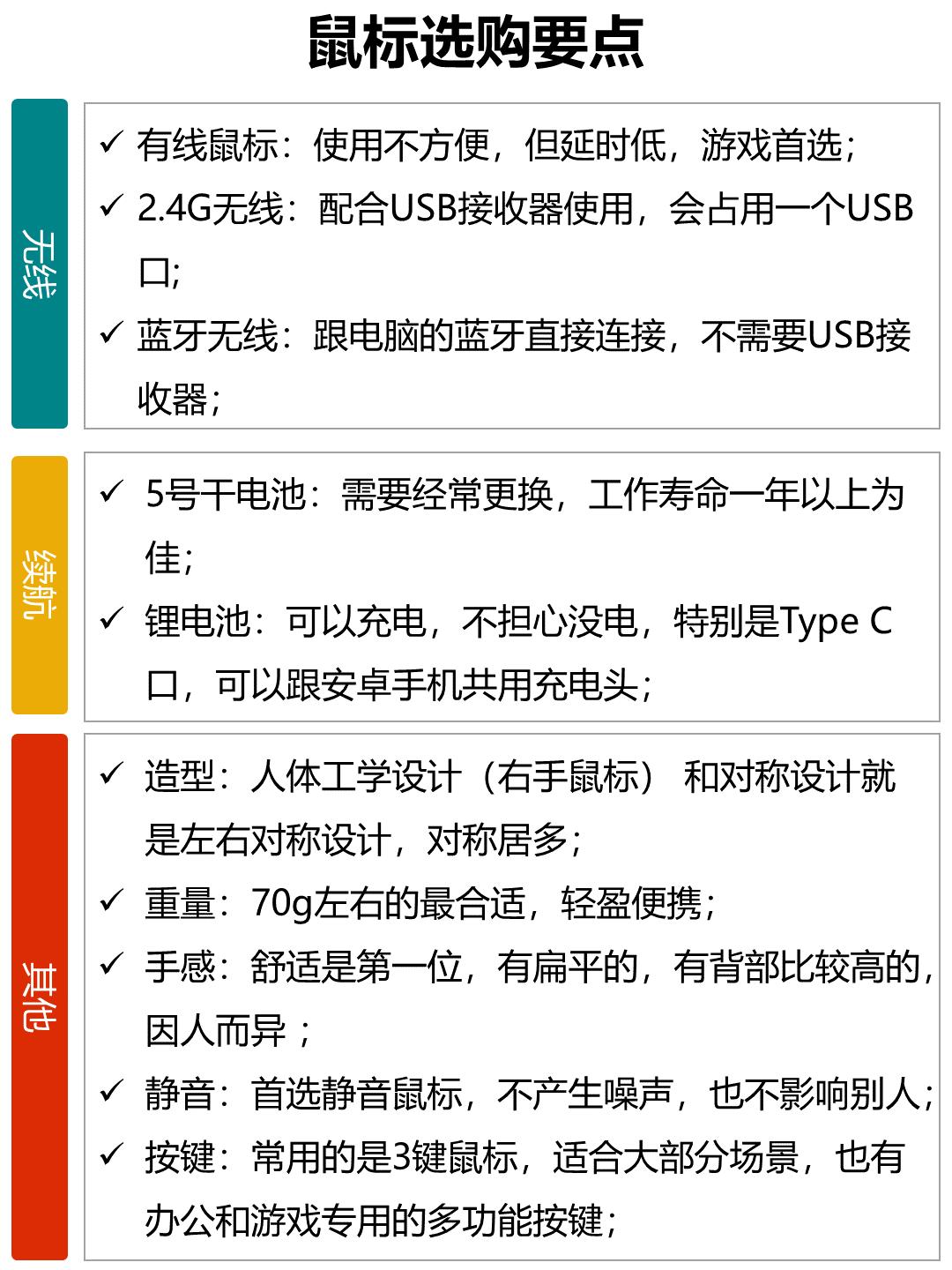 百元以内性价比最高的无线鼠标,百元蓝牙鼠标性价比之王静音的