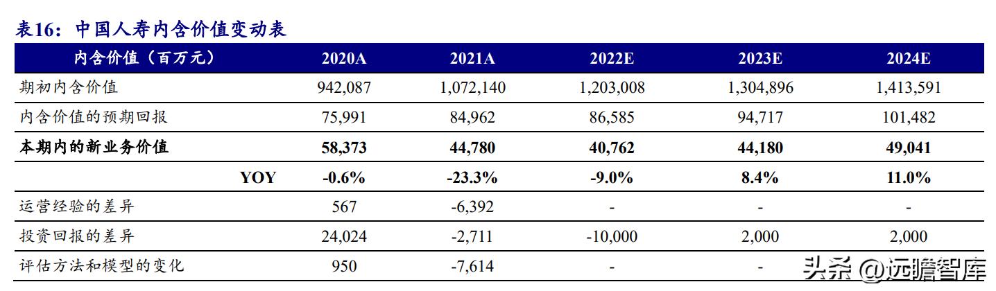 2021中国寿险公司盈利排行榜,2020年中国人寿持续领跑寿险