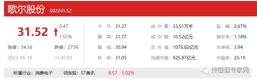 中国mems传感器的发展历史,最新中国mems传感器10强企业名单