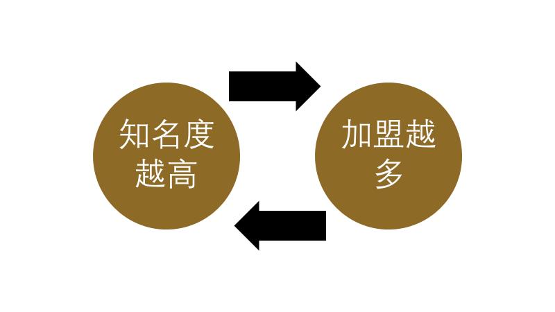 解析加盟公司是如何割韭菜的,加盟企业如何割韭菜