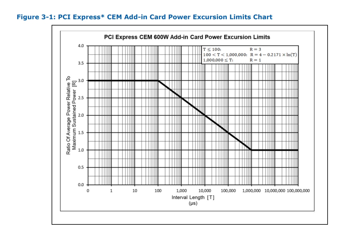 atx3.0电源发布,atx3.0电源插口介绍