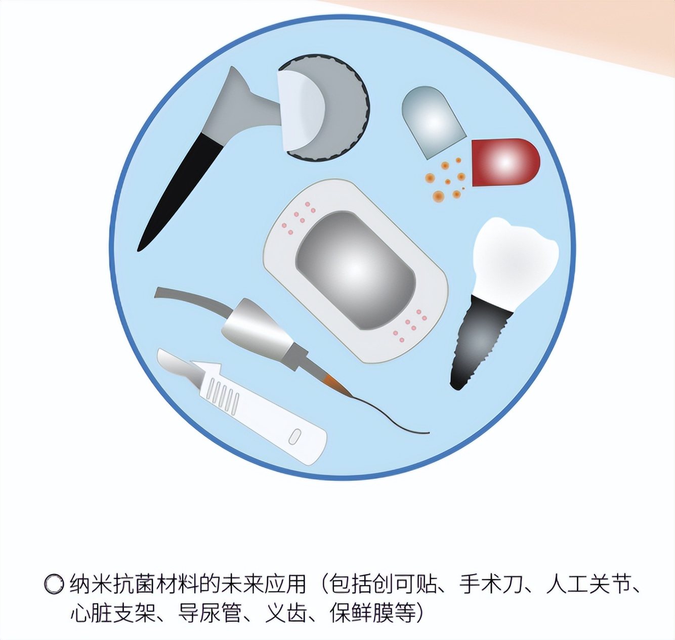 纳米银抗菌材料有哪些,纳米银抗菌剂有效果吗