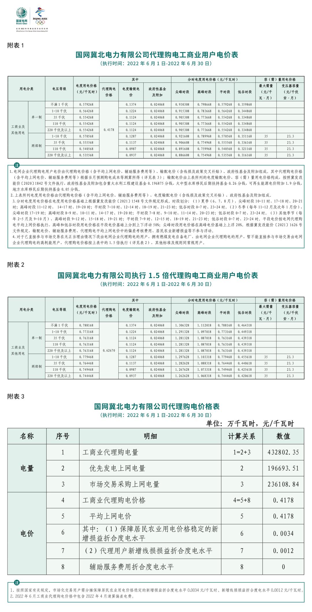 12月国家电网代理购电价格表,电网企业代理购电平均上网电价