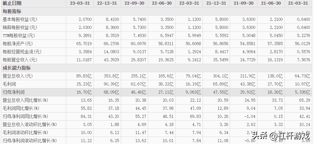 顺丰菜鸟和京东哪个物流好干,快递员顺丰四通一达和京东哪个好