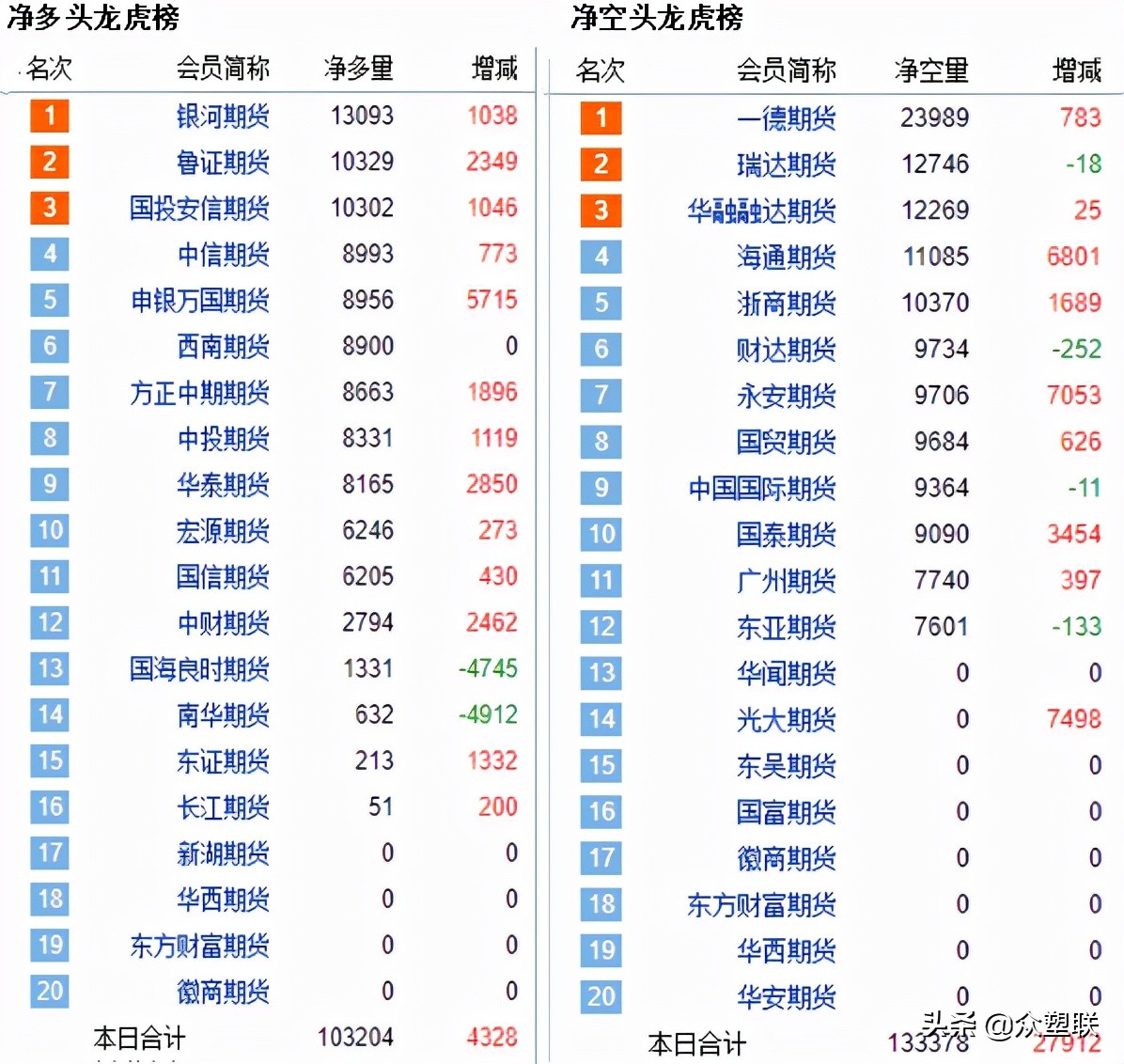 pvc预计会跌到多少,pvc期货2205最新行情操作建议