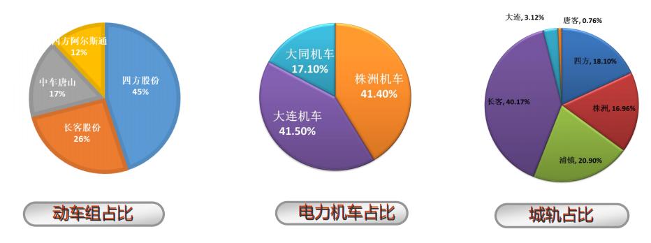 长城润滑油引领轨道交通行业润滑，为中国速度加油