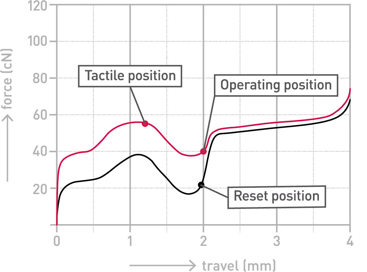 cherrykc200红轴和茶轴,cherrykc200玉轴