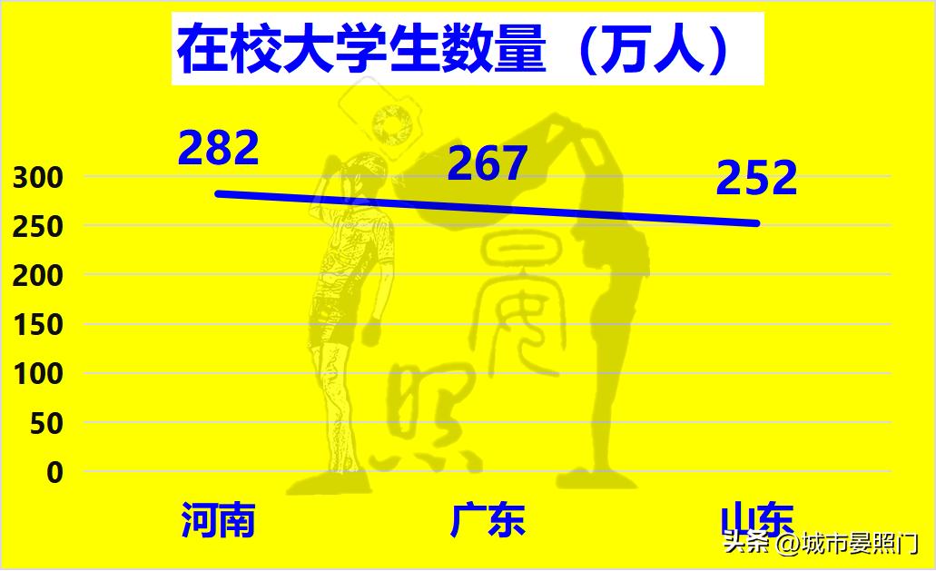 河南和山东各地市人口经济对比,2018年河南山东人口对比
