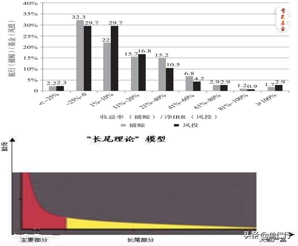 科技行业盈利模式和优秀企业家的6个标准