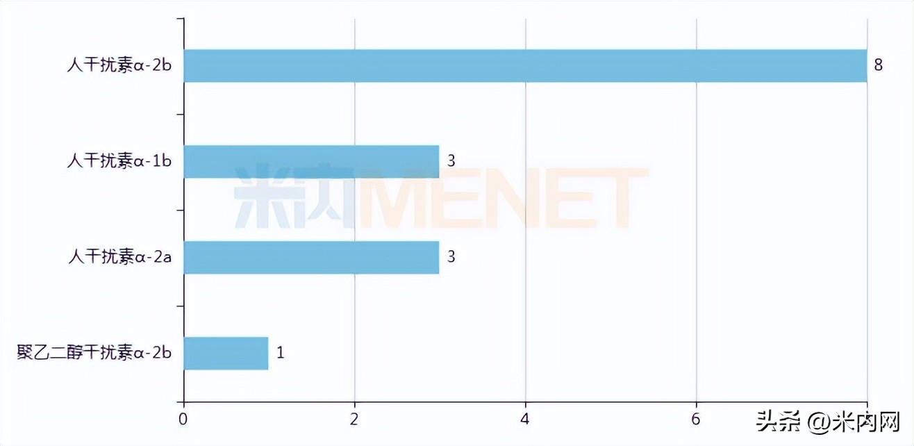 15个品种集采40亿市场将起风云，科兴等备战，生物药集采提上日程