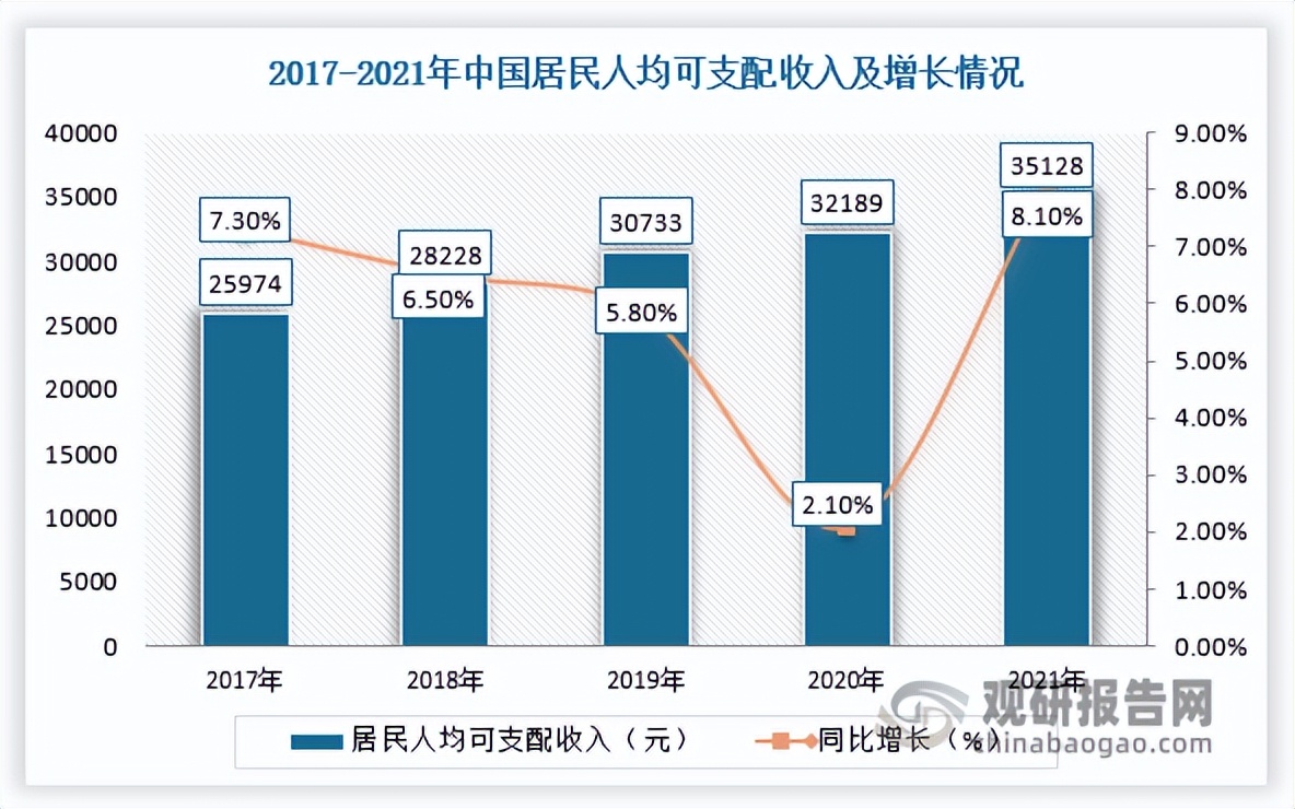 中国婚庆用品行业发展趋势分析与未来投资预测报告
