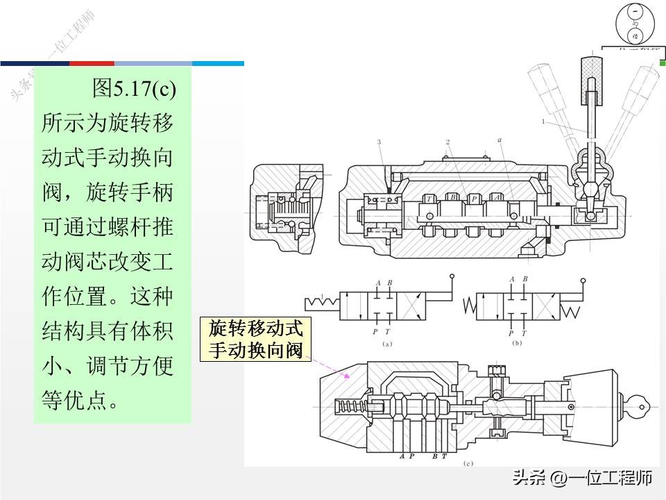 单向阀和换向阀均属于方向控制阀,方向控制阀包括单向阀和换向阀