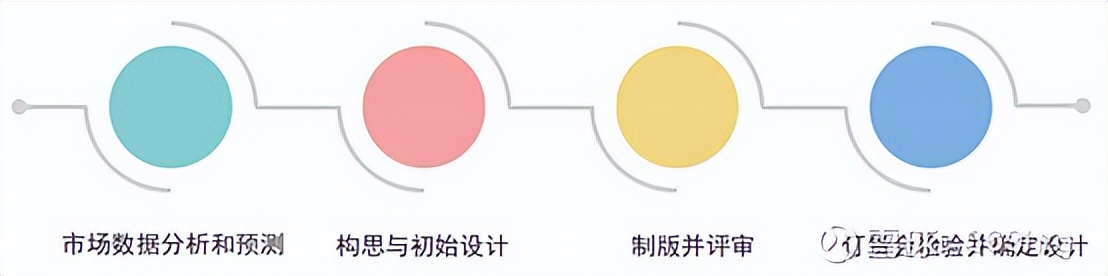 比音勒芬在高尔夫服装的地位,高尔夫服装品牌比音勒芬
