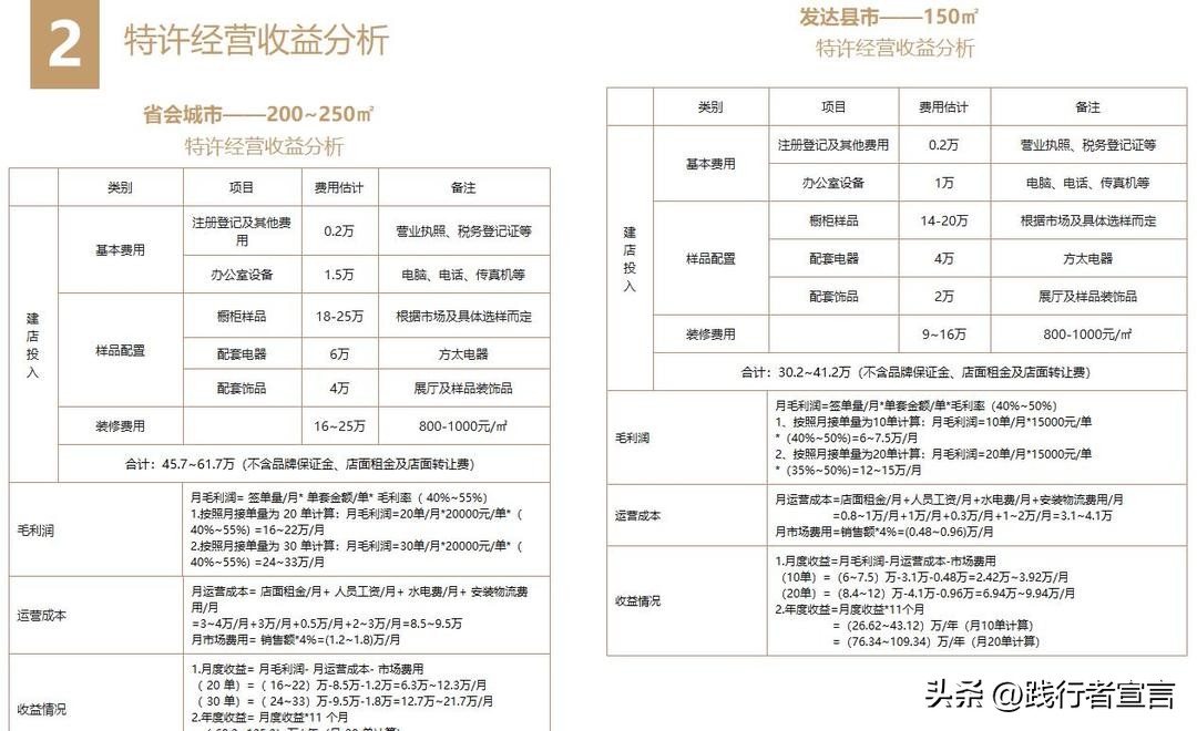 让加盟商垂涎欲滴的招商手册,加盟招商技巧和话术