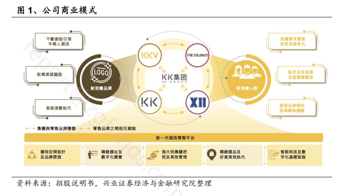 券商机构研报,券商研报2021