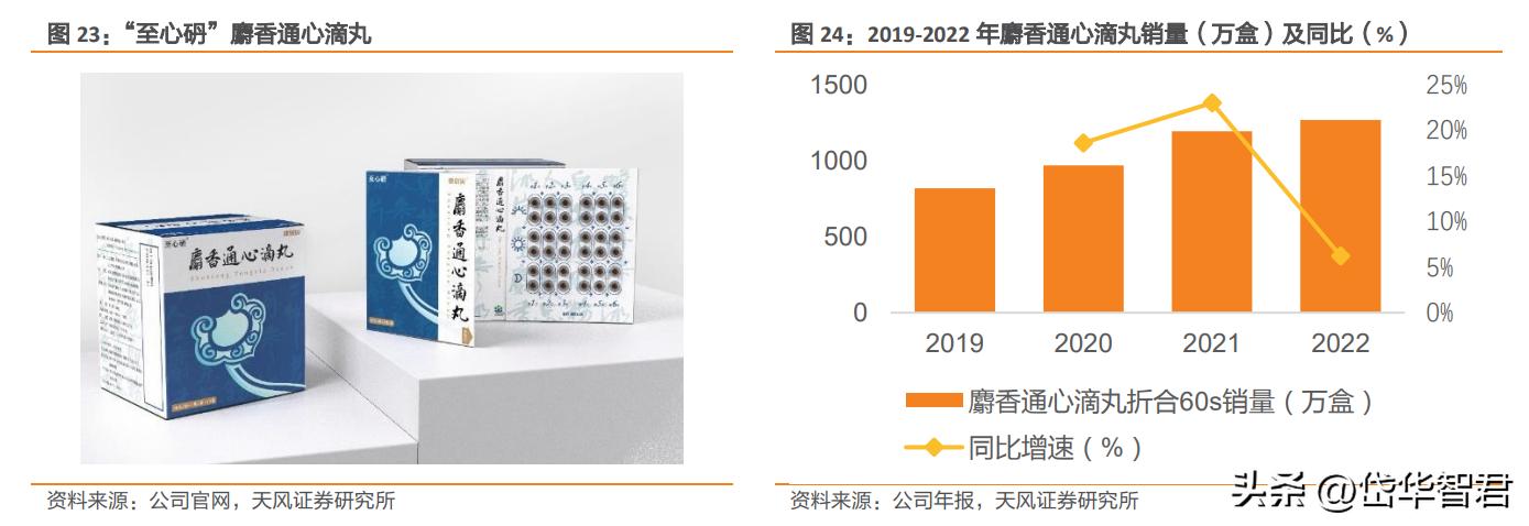 康恩贝混改,康恩贝国企改革