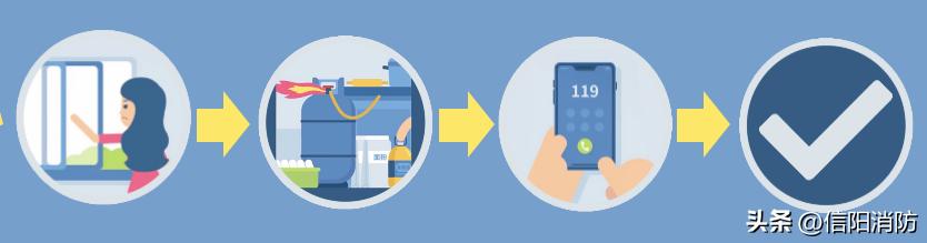 液化气罐着火后的正确处理方法,液化气罐着火先灭火还是先关阀