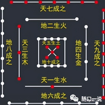 周易八卦详细顺序,周易八卦的推演规律