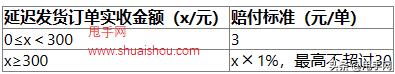 拼多多新疆订单不发货有什么处罚,拼多多新疆不发货商家会被罚多少