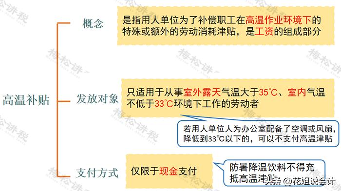 高温补贴津贴可以税前减免吗,高温津贴和防暑降温费怎么交税费