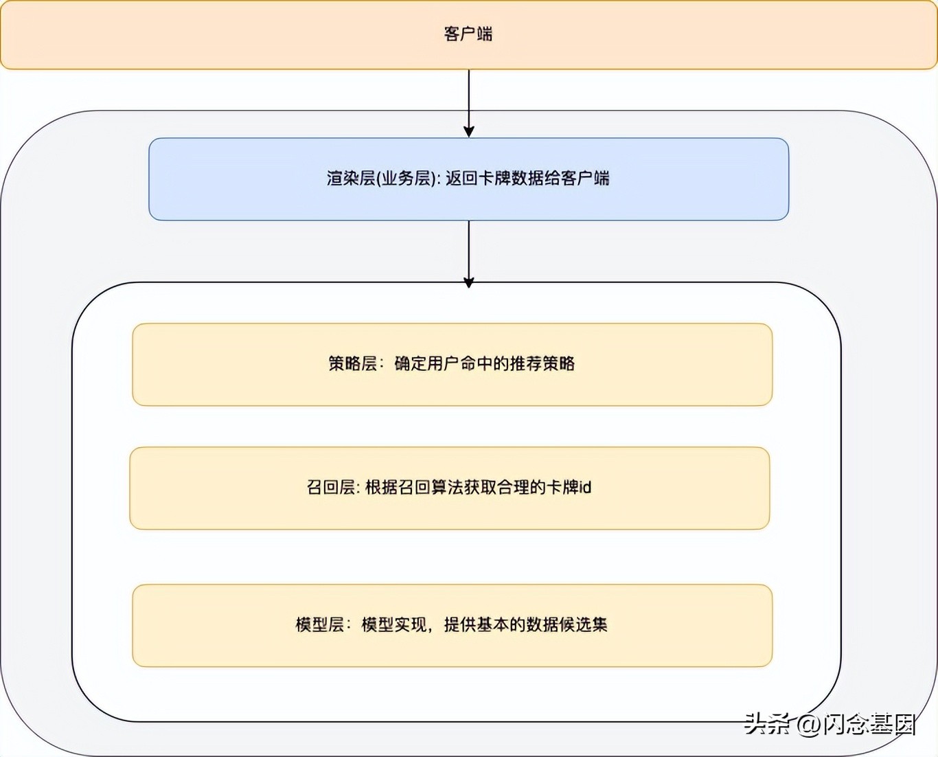陌生人社交软件排行榜2021,社交软件推荐机制
