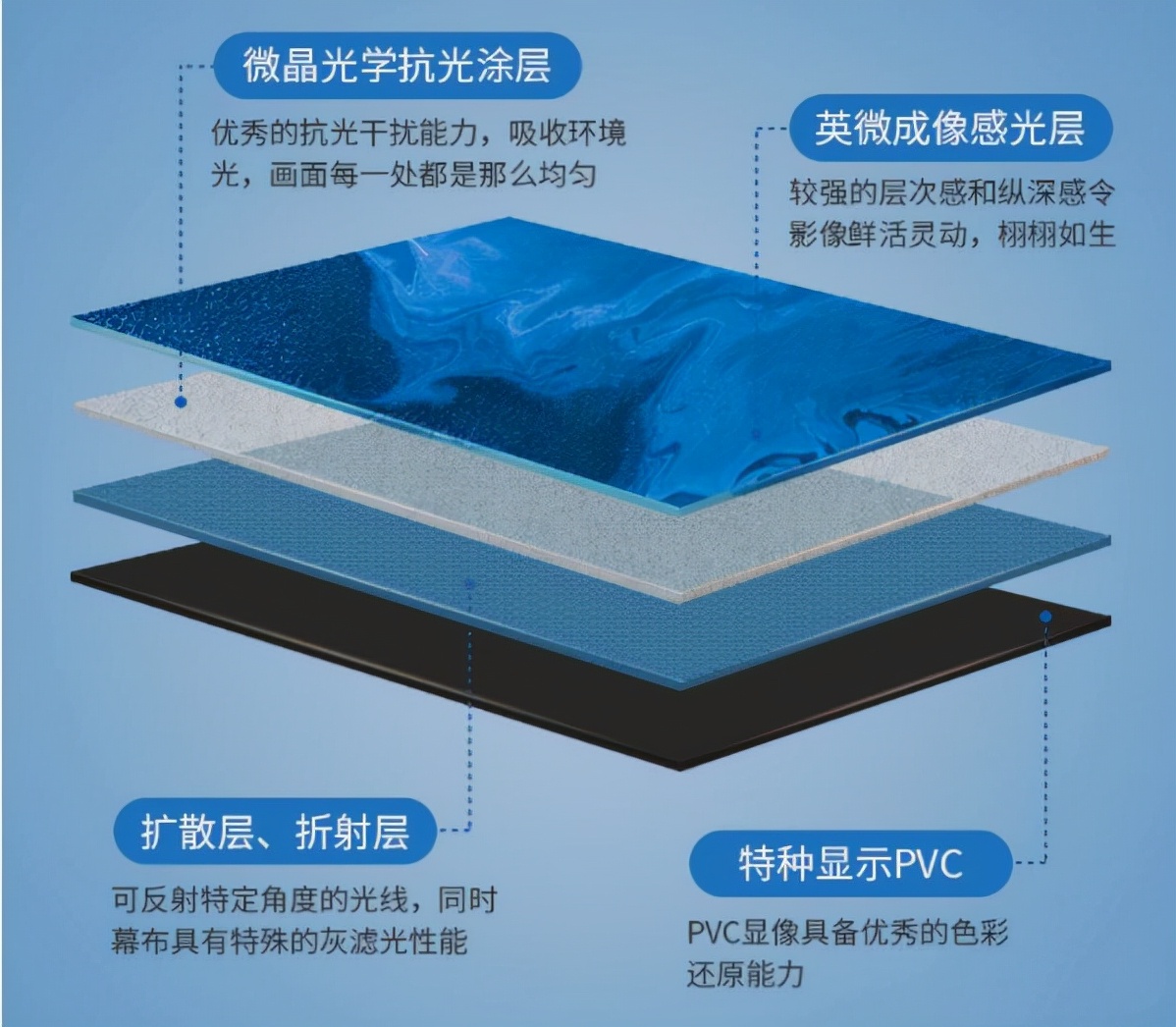 投影幕布实用小技巧,投影幕布入门