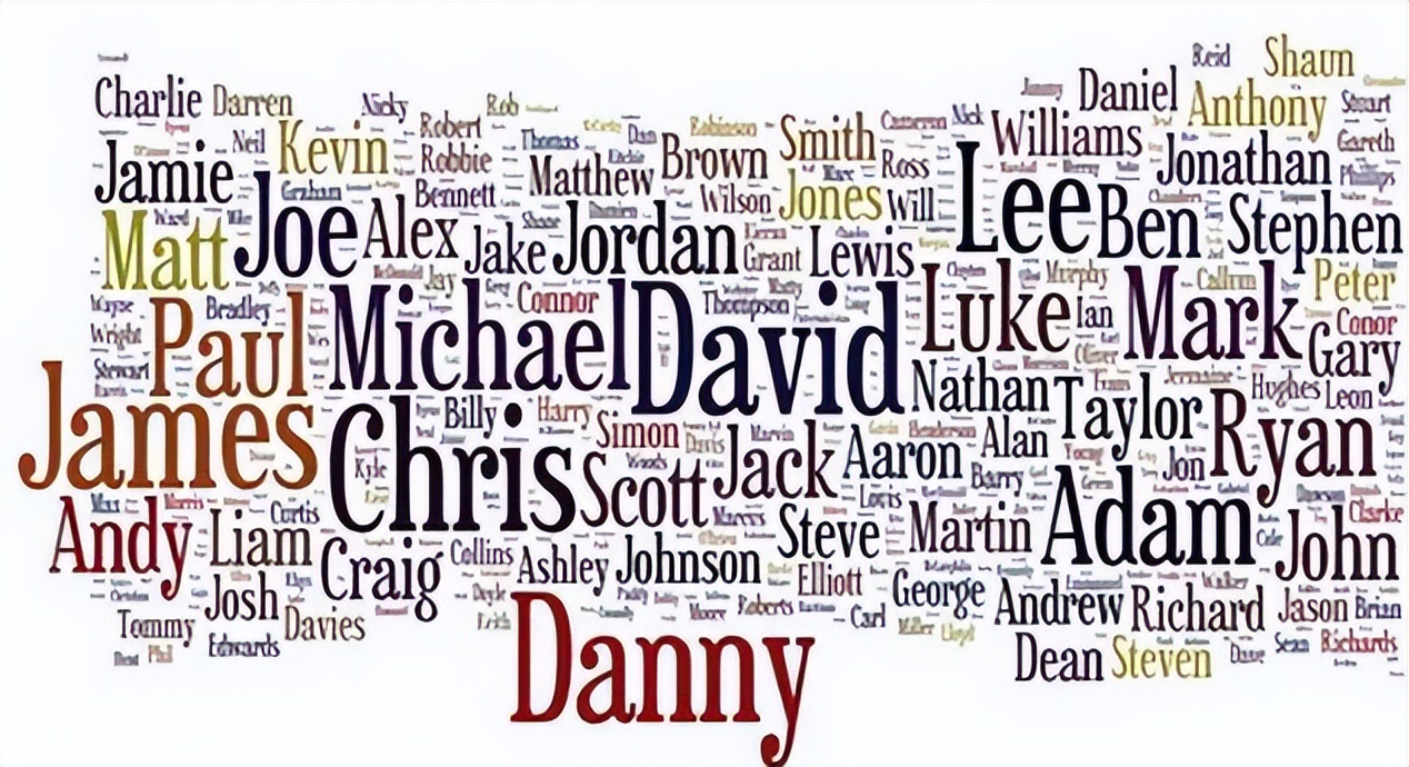 刚褪去“子涵热潮”，又一批土名字悄然兴起，老师：真是没有必要