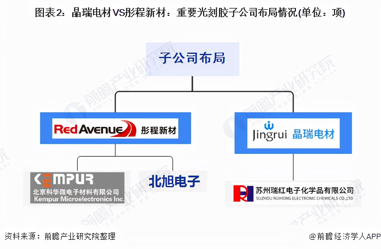 光刻胶国内龙头名单,彤程新材光刻胶23年市场占有率