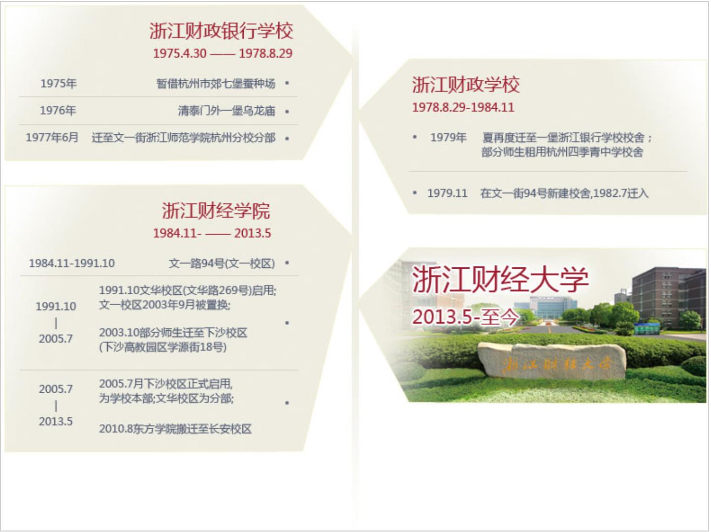 浙江财经大学和上海财经大学比较,浙江财经大学发展怎么样
