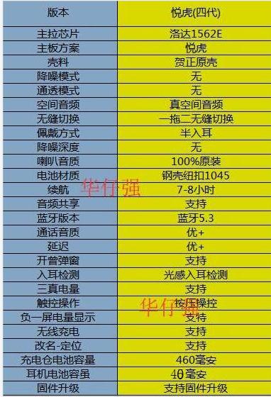 现在华强北耳机哪个最好,华强北华为耳机和正版耳机的对比