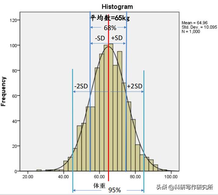 描述性统计的数据,数据的描述性统计方法