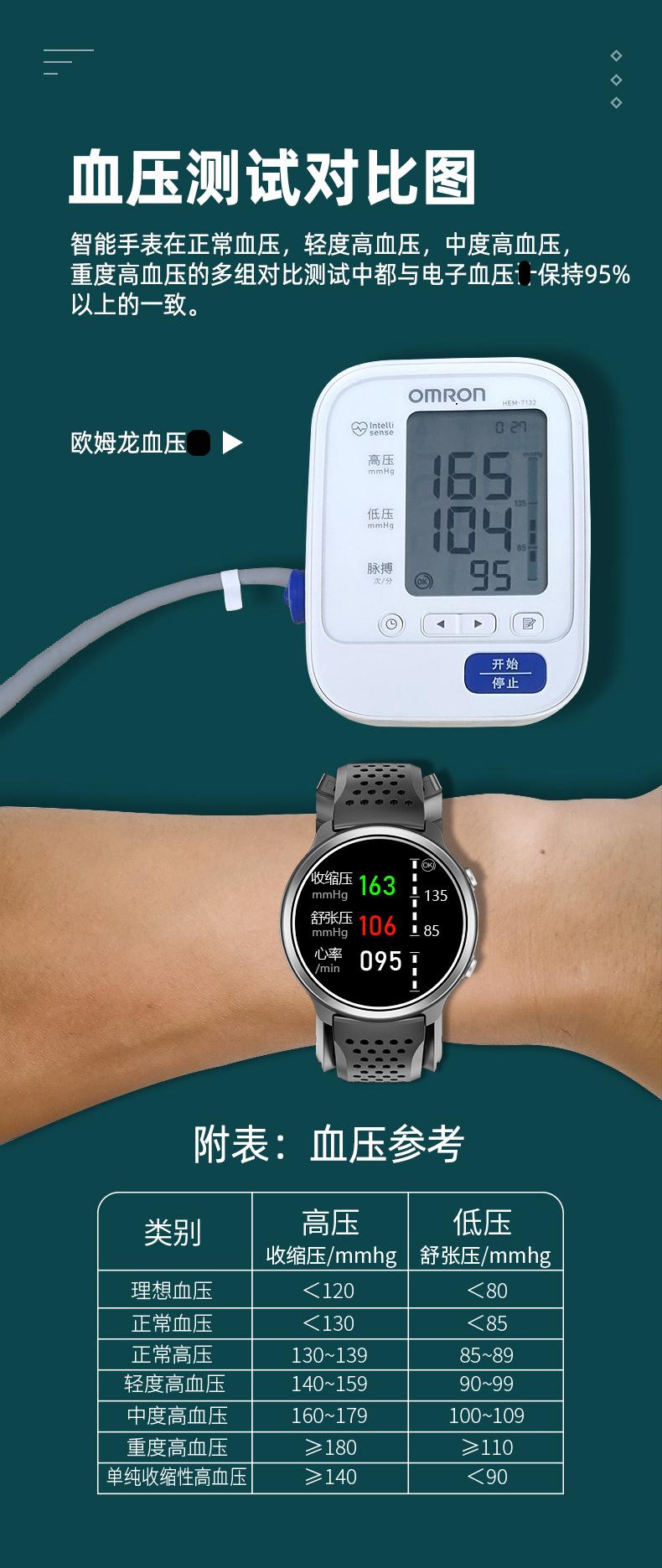 华为手表watch系列参数对比,华为智能手表watch3系列的区别