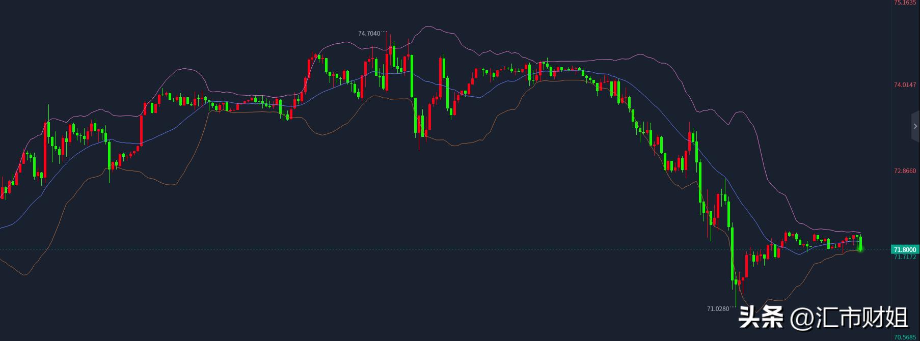 汇市财姐,周三黄金原油策略分析
