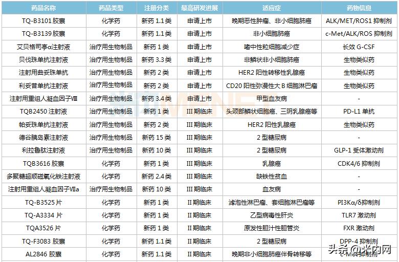 正大天晴新药价格表,正大天晴破冰仿制药开启新战局