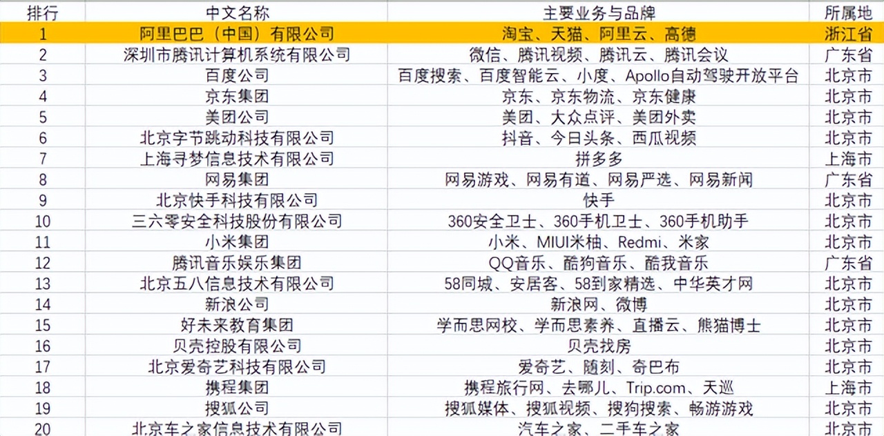阿里巴巴互联网平台的简介 (阿里巴巴互联网创新思维)