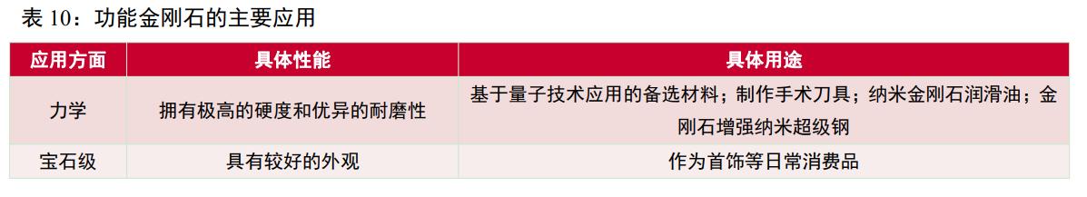 惠丰金刚石微粉产品,金刚石微粉惠丰