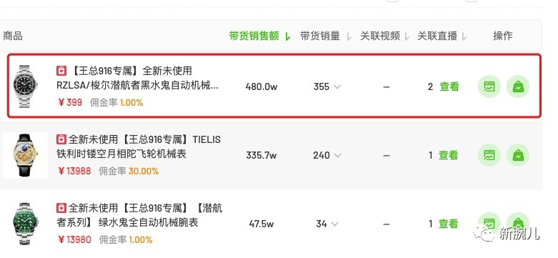 1.7亿，东方甄选领先带货榜；疯狂小杨哥粉丝过8000万|新腕周数据