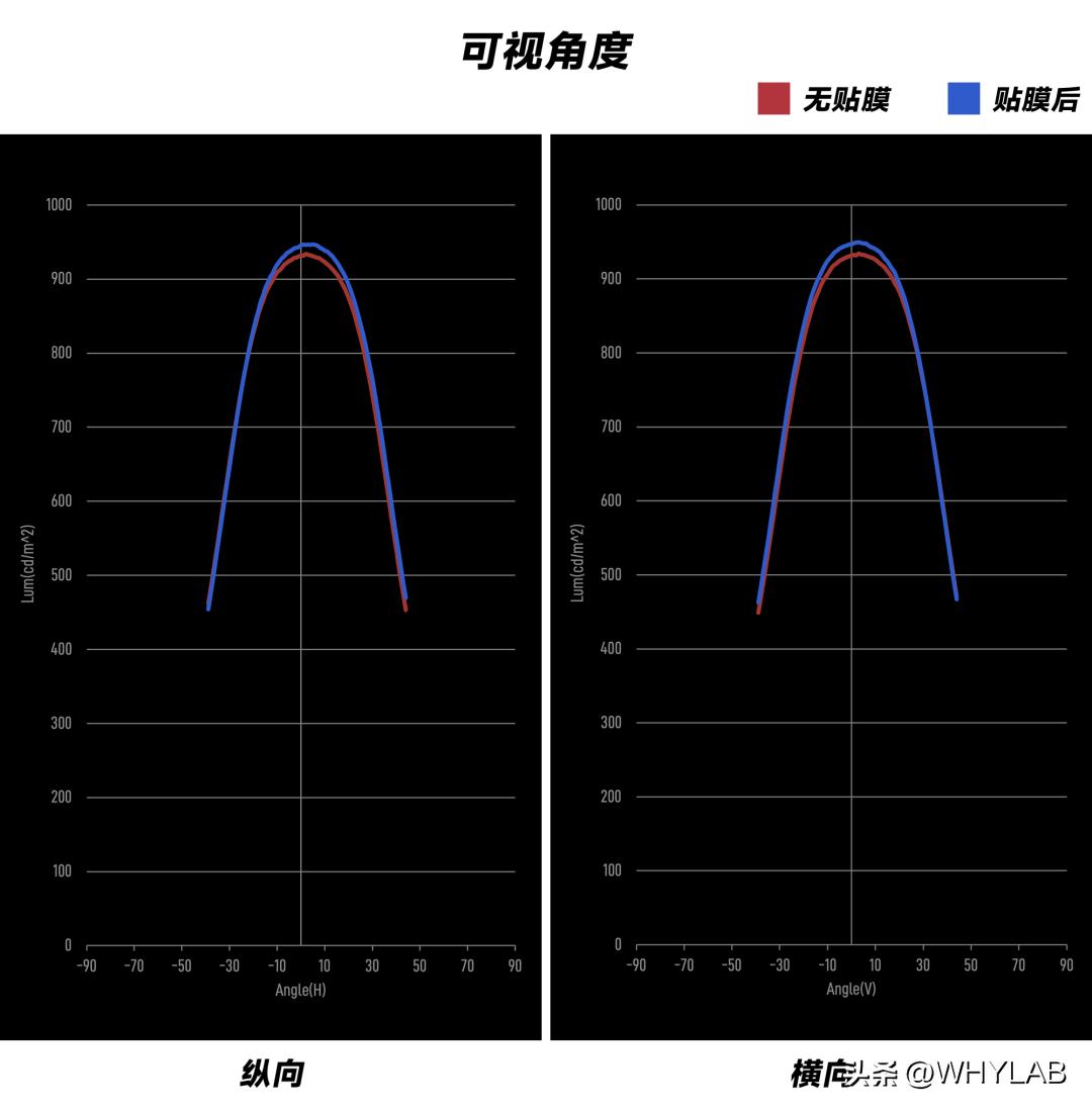 苹果上新348元省电保护膜实测,苹果保护膜29.9