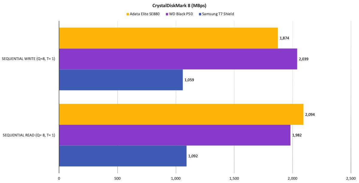 目前主流固态硬盘容量,固态硬盘容量多大比较好