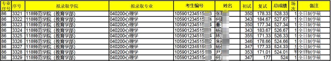 深圳大学心理学考研院校,深圳大学心理学347考研参考书目