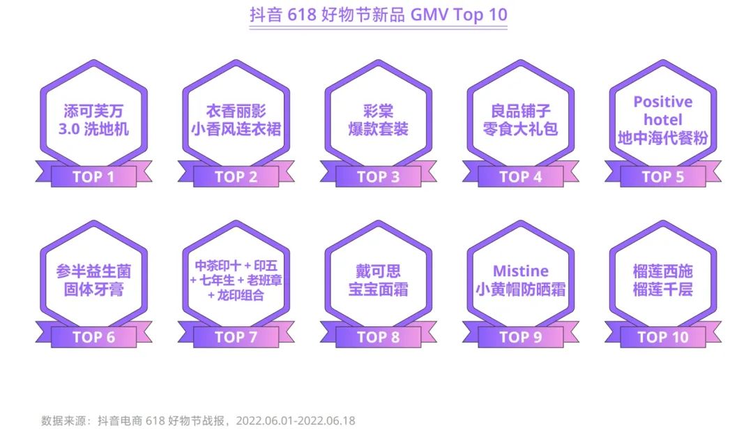 抖音电商商品运营模式分析,抖音电商商品趋势与经营方法