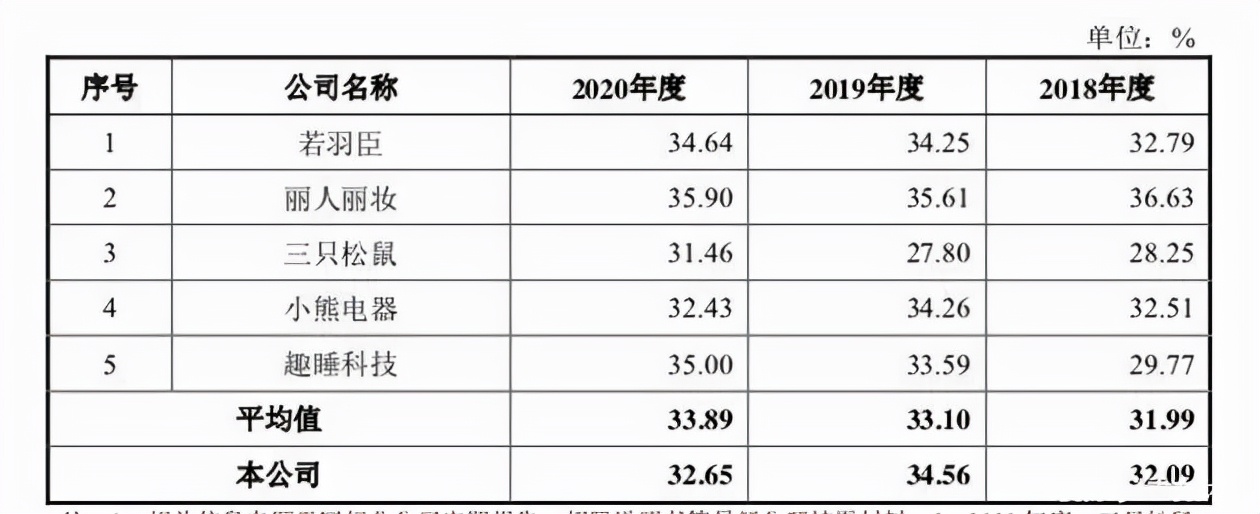 “情趣用品第一股”醉清风冲A：产品不靠研发，全凭刷单和抄袭？