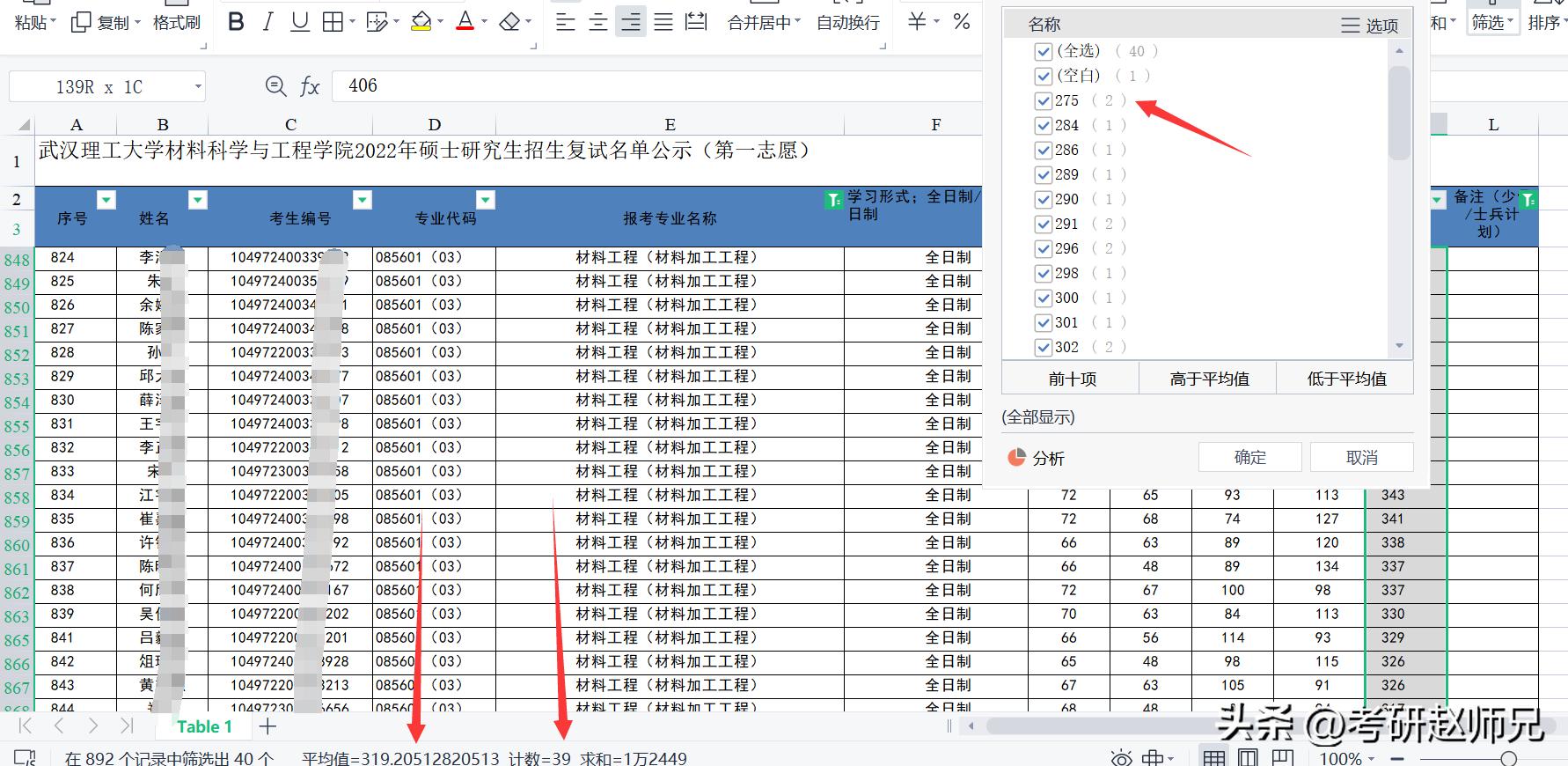 武汉理工大学双一流,武汉理工大学考研专业排名