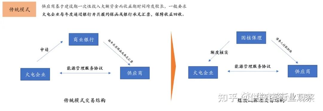 国新保理简介,国新保理
