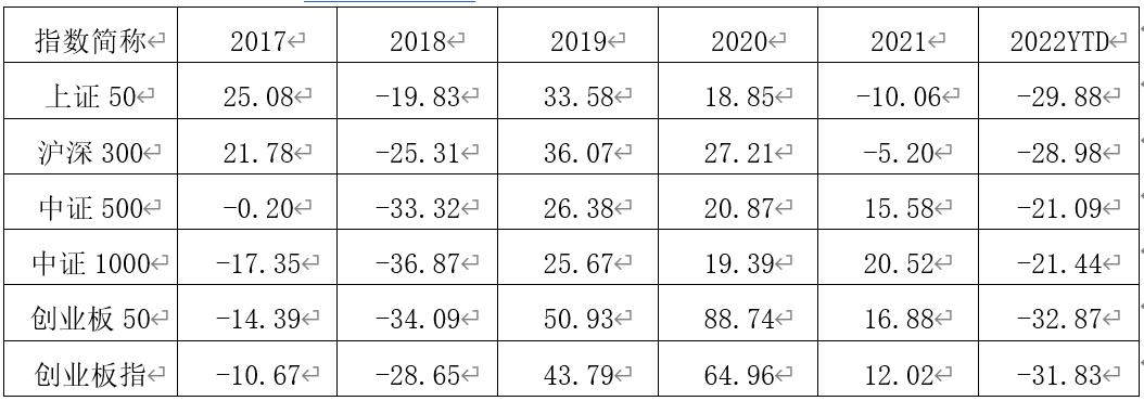 创业50etf值得买吗,创业50etf名单