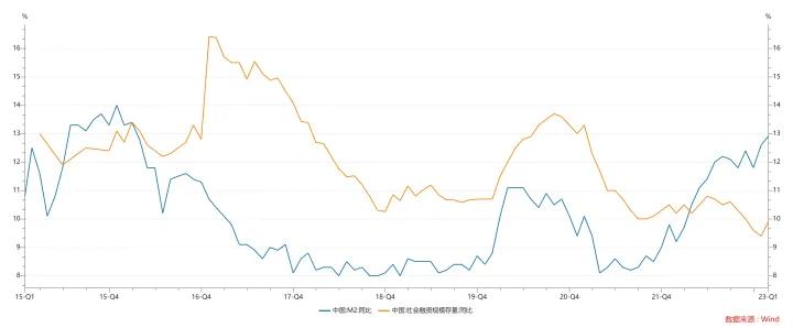 一文读懂供股,怎么通过m1m2判断流动性