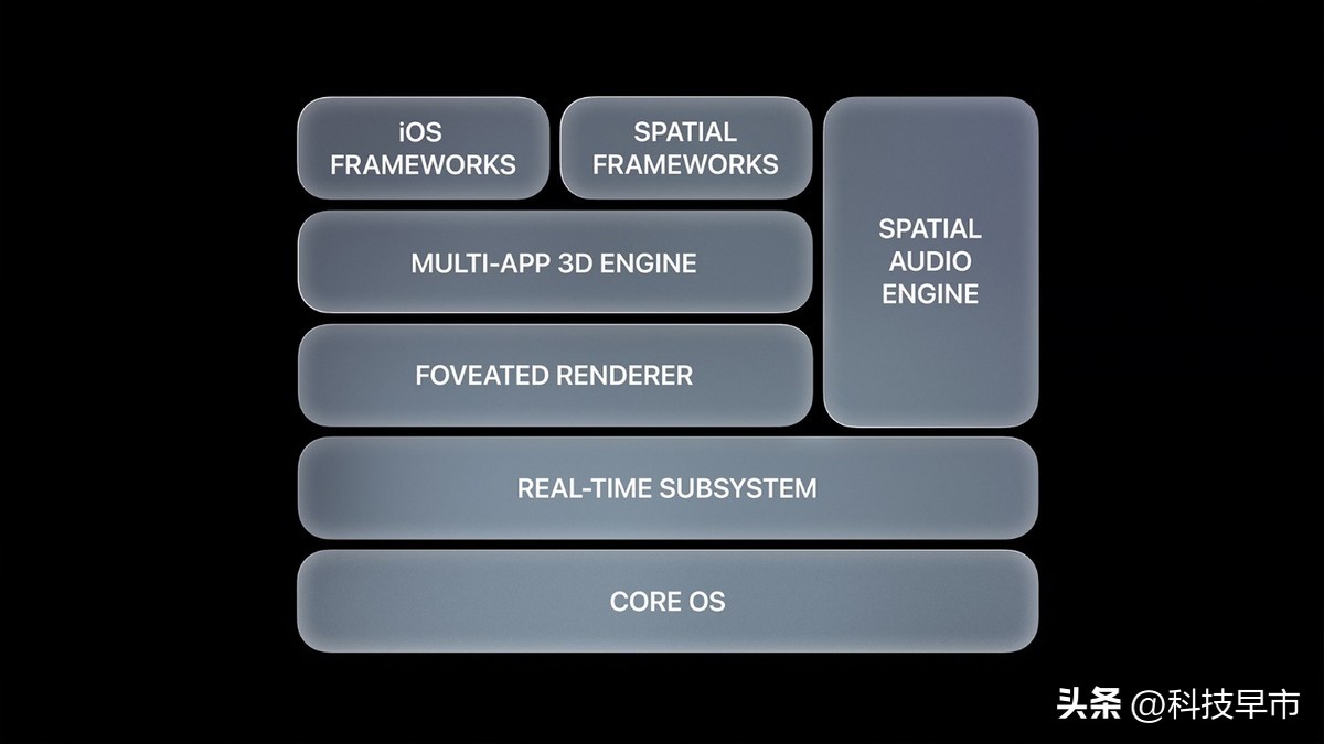 wwdc2023苹果全球开发者大会,applewwdc全球开发者大会剧院